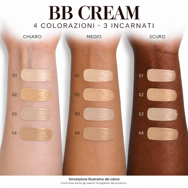 BB Cream 01–04 su tre incarnati: simulazione illustrativa; 03 beige neutro chiaro e 04 beige caldo.